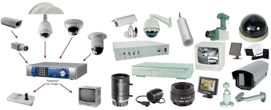 Video Surveillance